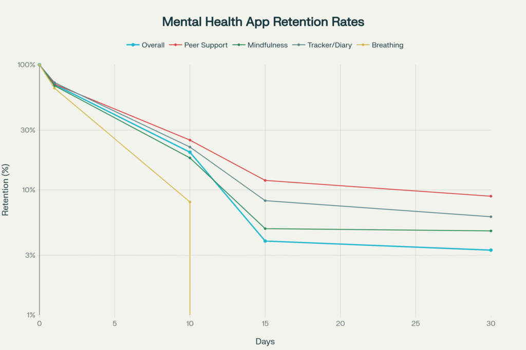 Mental Health Technology: Opportunities and Risks of AI & Apps