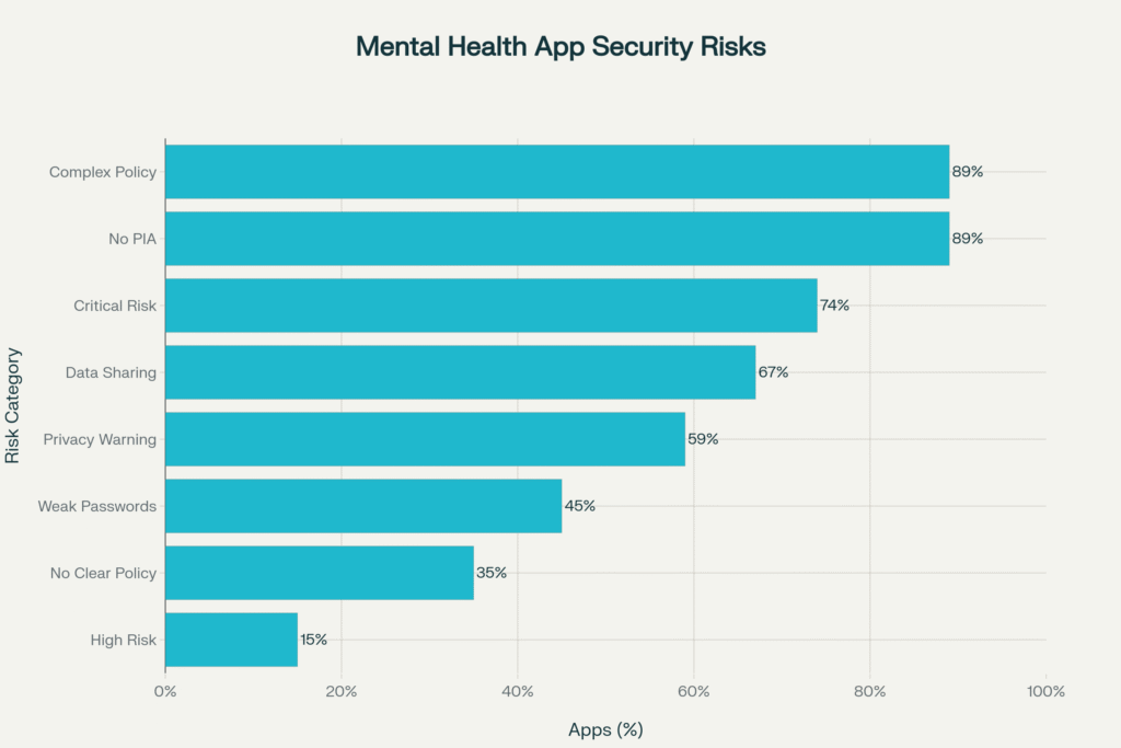 Mental Health Technology: Opportunities and Risks of AI & Apps